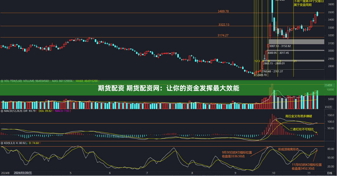 期货配资 期货配资网：让你的资金发挥最大效能
