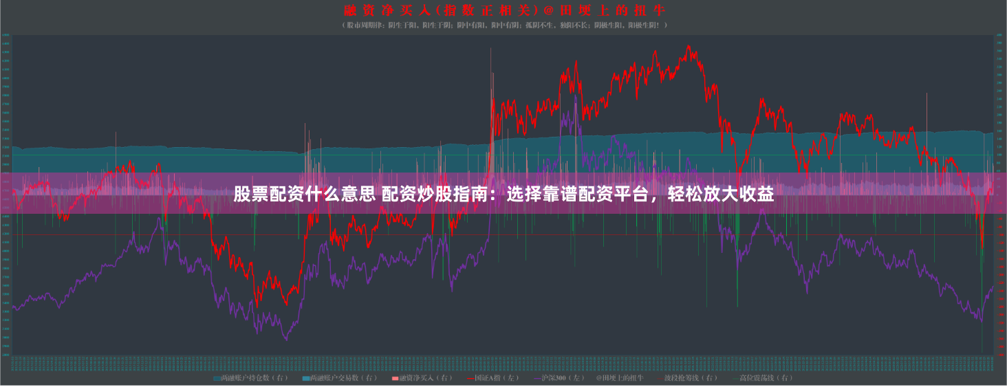 股票配资什么意思 配资炒股指南：选择靠谱配资平台，轻松放大收益