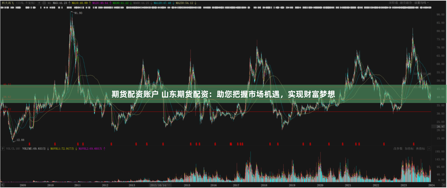 期货配资账户 山东期货配资：助您把握市场机遇，实现财富梦想