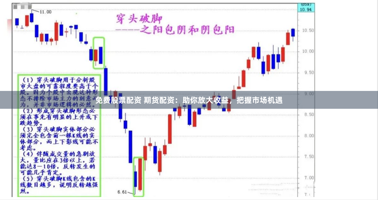 免费股票配资 期货配资：助你放大收益，把握市场机遇