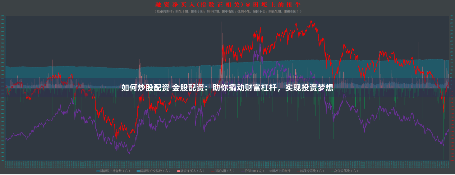 如何炒股配资 金股配资：助你撬动财富杠杆，实现投资梦想