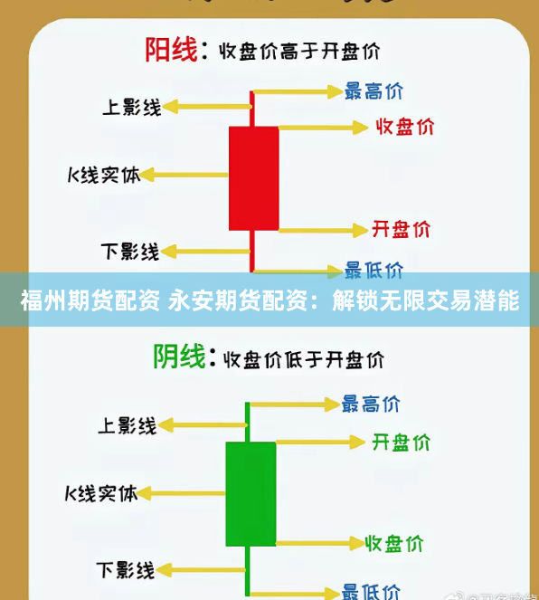 福州期货配资 永安期货配资：解锁无限交易潜能