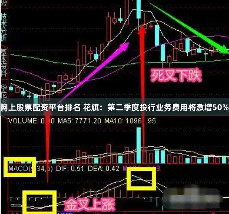 网上股票配资平台排名 花旗：第二季度投行业务费用将激增50%