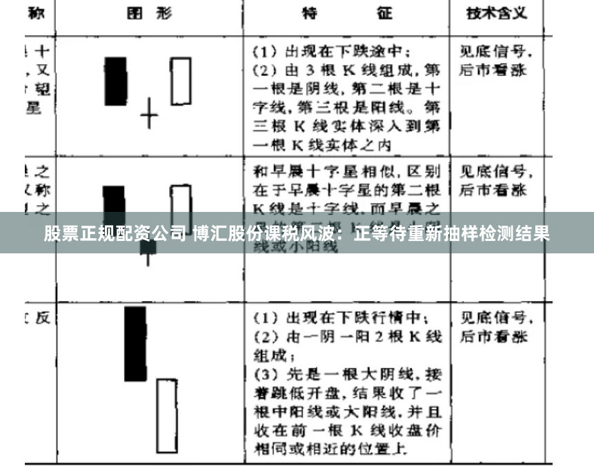 股票正规配资公司 博汇股份课税风波：正等待重新抽样检测结果