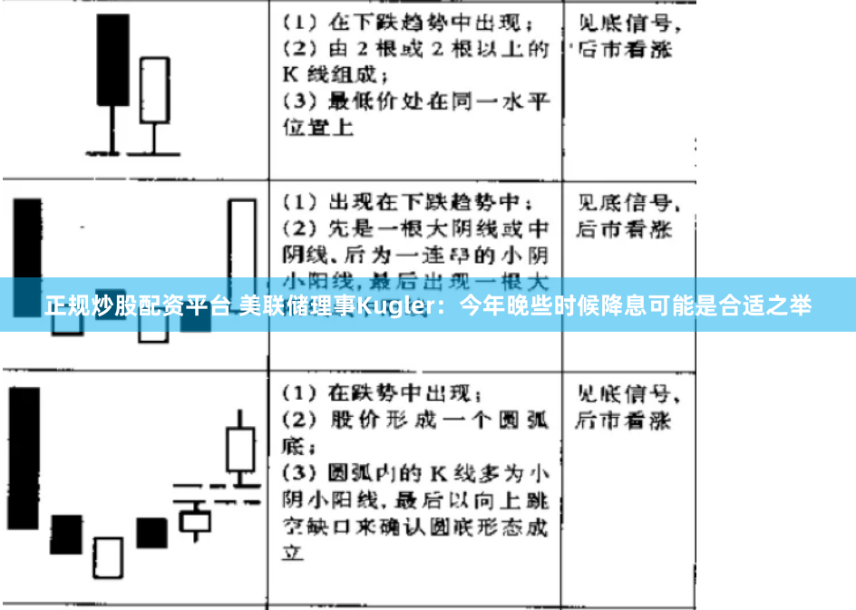 正规炒股配资平台 美联储理事Kugler：今年晚些时候降息可能是合适之举