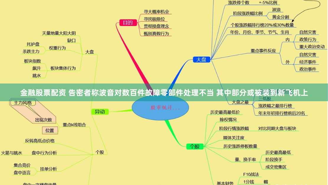 金融股票配资 告密者称波音对数百件故障零部件处理不当 其中部分或被装到新飞机上