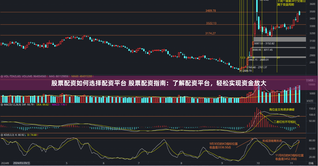 股票配资如何选择配资平台 股票配资指南：了解配资平台，轻松实现资金放大