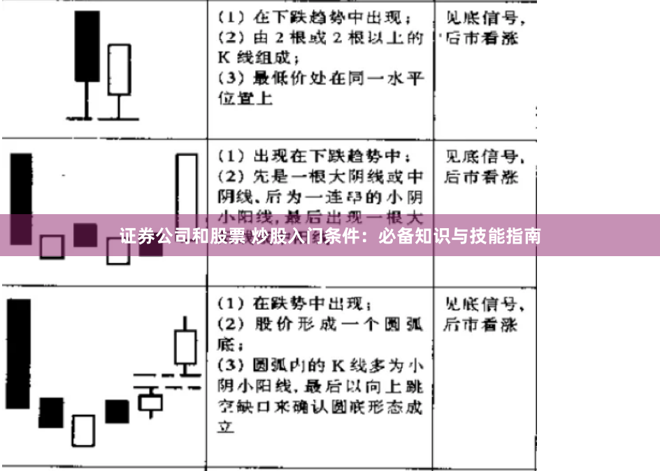 证券公司和股票 炒股入门条件：必备知识与技能指南