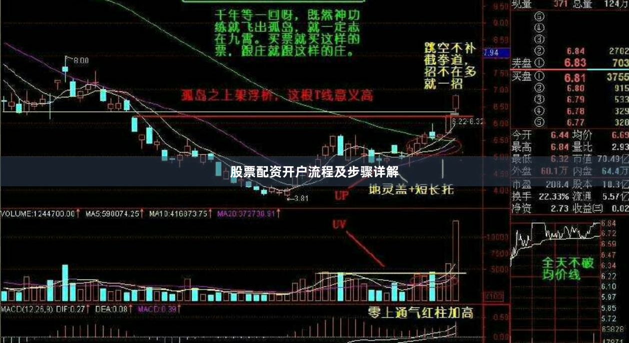 股票配资开户流程及步骤详解