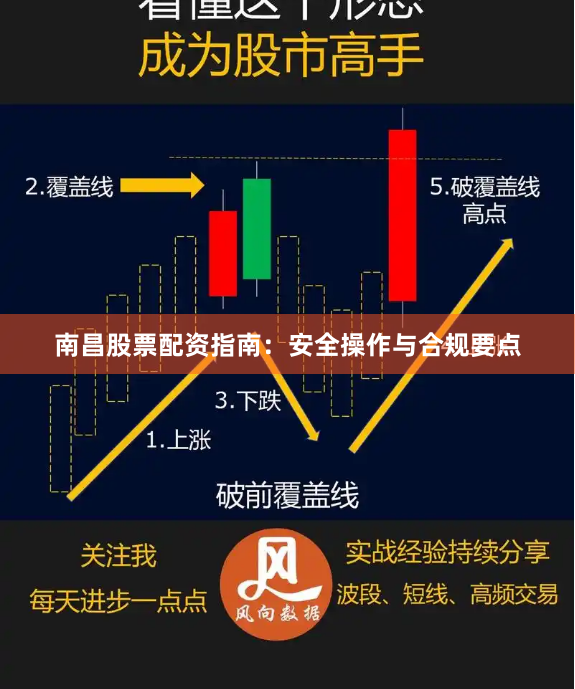 南昌股票配资指南：安全操作与合规要点