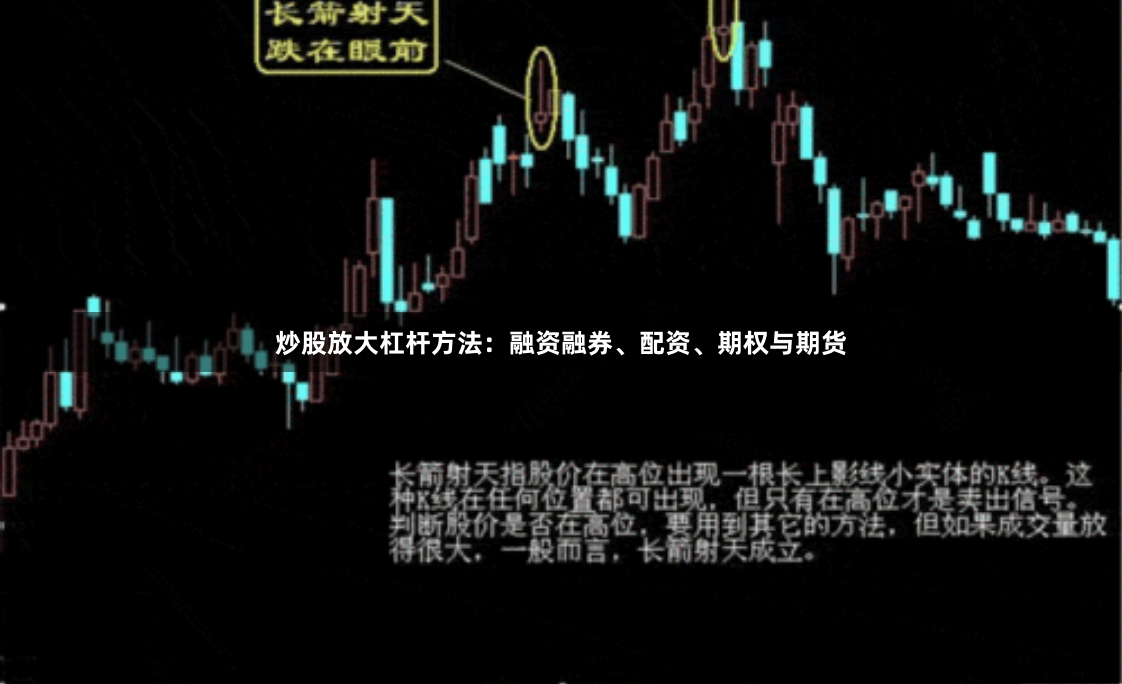 炒股放大杠杆方法:融资融券、配资、期权与期货
