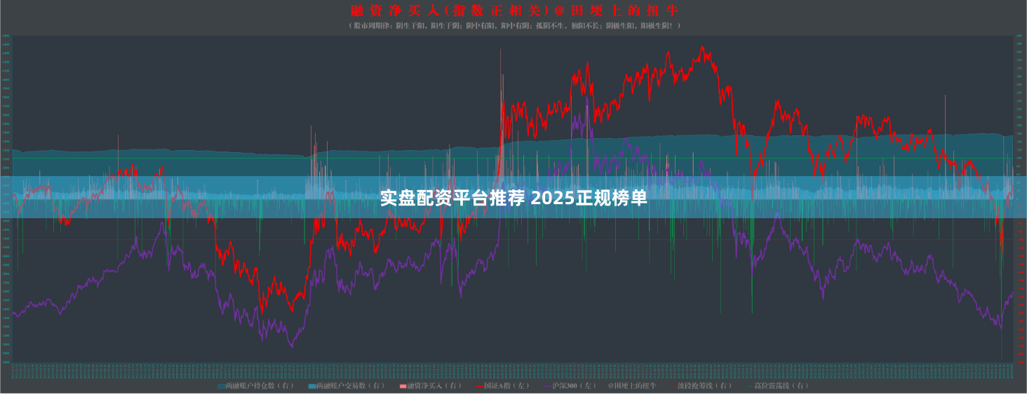 实盘配资平台推荐 2025正规榜单